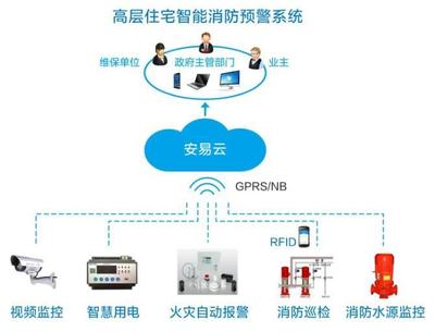 重慶消防物聯網智慧用電安全管理系統 構筑安全防線，引領節能新未來