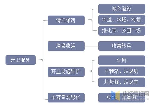 2021年中國環衛服務行業發展趨勢 機械化率提升勢在必行，新興能源技術研發注入新動力