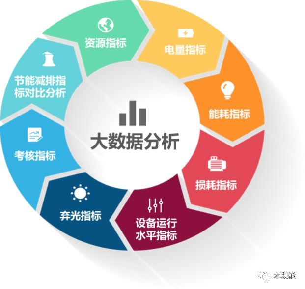 木聯能發布新一代AI+大數據智能運維解決方案，引領節能管理服務新篇章