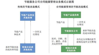 36個項目違約被否，這家能源科技公司的IPO之路為何“狂拽酷炫”？