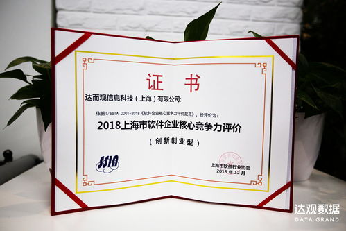 達(dá)觀數(shù)據(jù)獲評(píng)上海市軟件企業(yè)核心競(jìng)爭(zhēng)力標(biāo)桿，以技術(shù)創(chuàng)新驅(qū)動(dòng)產(chǎn)業(yè)升級(jí)