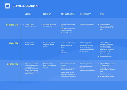 加密衍生品新紀元 解碼Bitwell未來發(fā)展藍圖與上海軟件生態(tài)構(gòu)建