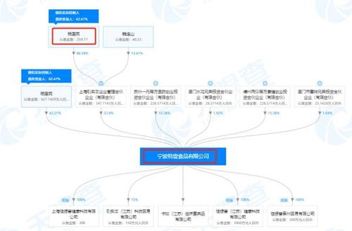寧波特壹食品公司 特殊醫(yī)學用途配方食品注冊 未獲批 此前曾因飲料產品冒充特醫(yī)奶粉被國家市場總局查處